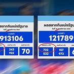 งวดที่แล้วหวยออกอะไร